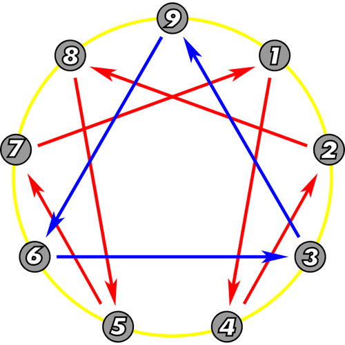 enneagramma