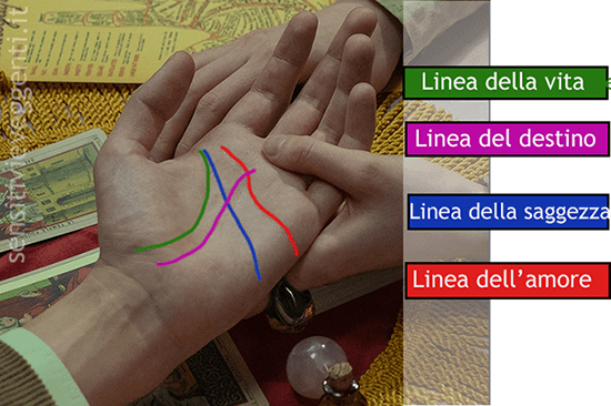 la lettura della mano:linee